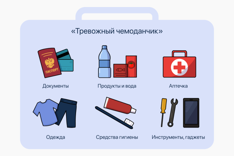 Уголок ГОЧС: тревожный чемоданчик, или что важно иметь под рукой на случай ЧП.